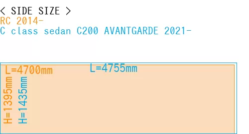 #RC 2014- + C class sedan C200 AVANTGARDE 2021-
